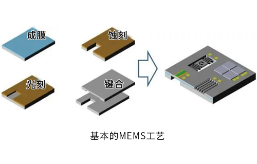 集成電路設(shè)計(jì)與MEMS設(shè)計(jì)哪個(gè)好？